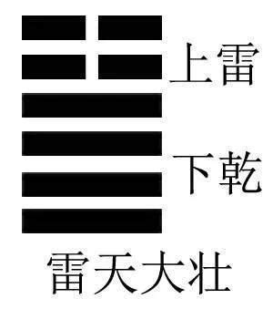 大壯卦事業|大壯卦(雷天大壯):總述,卦辭,彖傳,象傳,一陽,二陽,三陽,。